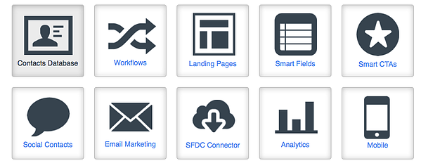 hubspot software