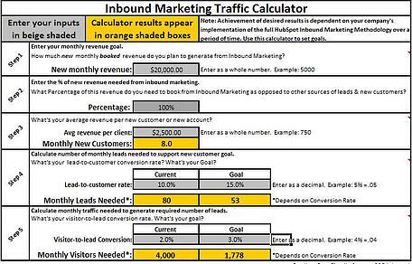 inbound marketing calculator