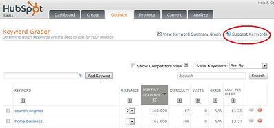 hubspot keyword grader
