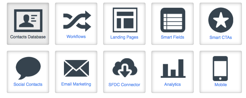 hubspot software