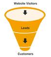 inbound marketing sales funnel