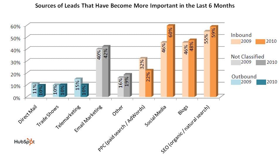 inbound_marketing_lead_source