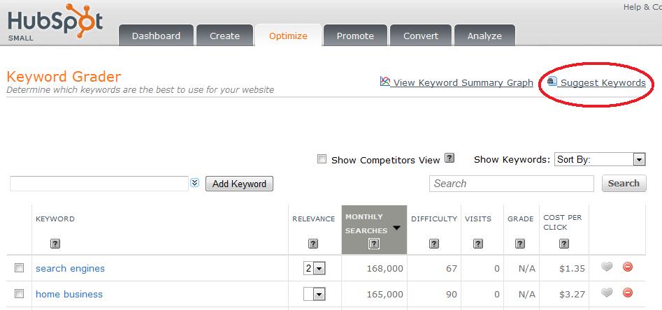 hubspot keyword grader