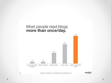 inbound marketing blog stat read more