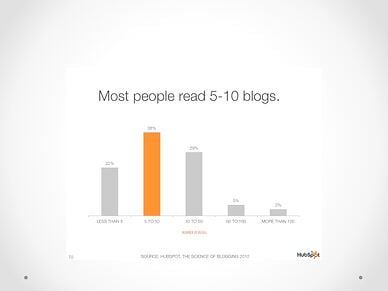 inbound marketing blog stat 3