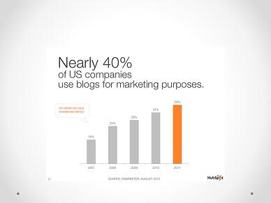 inbound marketing blog stat4