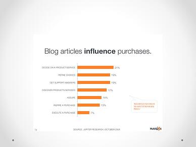 inbound marketing blog stat 6