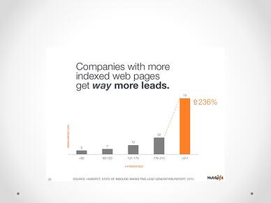 inbound marketing blog stat 8