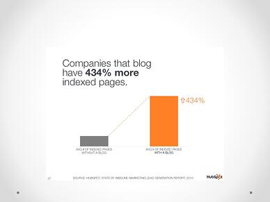 inbound marketing blog stat9