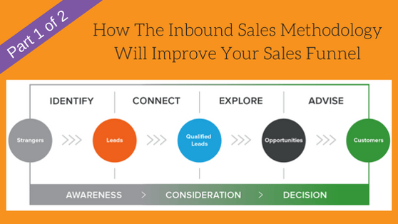 how inbound sales methodology will improve sales funnel part 1.png