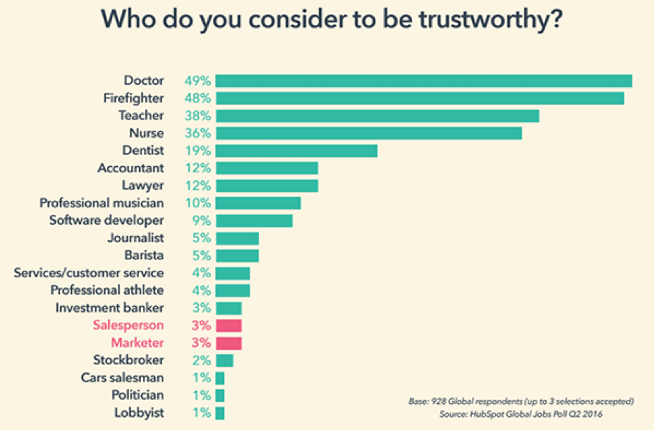 Trustworthy graph 1