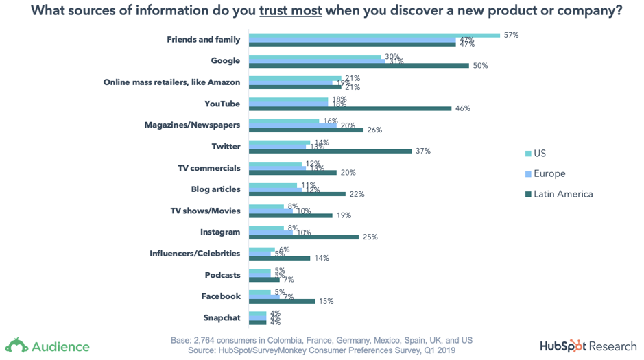 Trustworthy graph 2