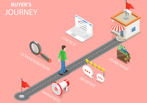 bigstock-Buyer-Journey-Flat-Isometric-V-239485603