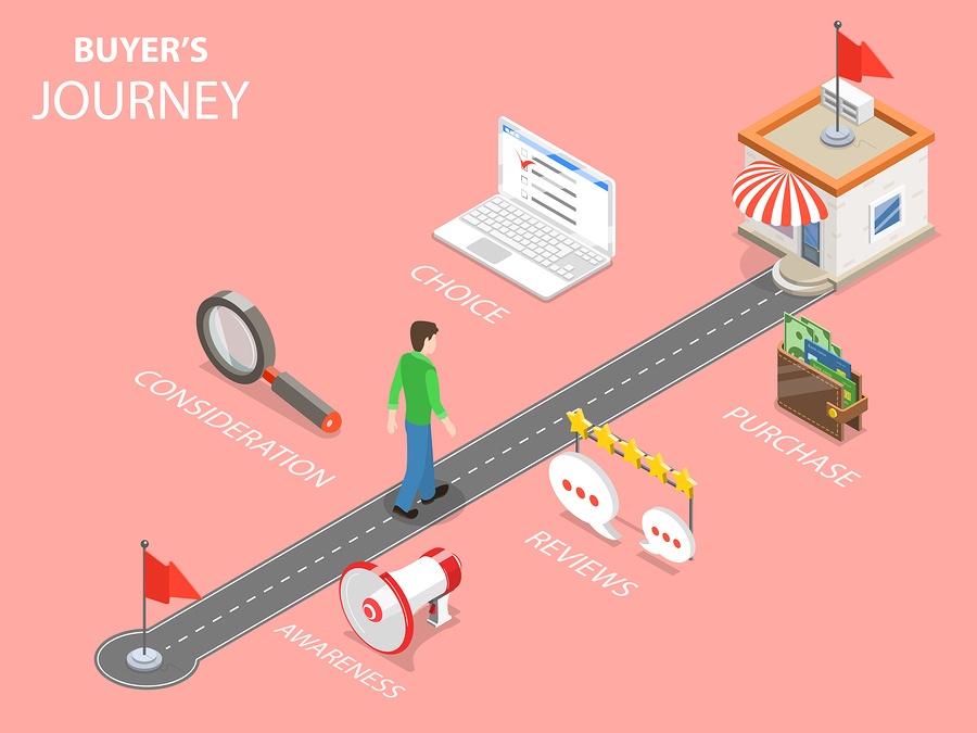 buyers journey