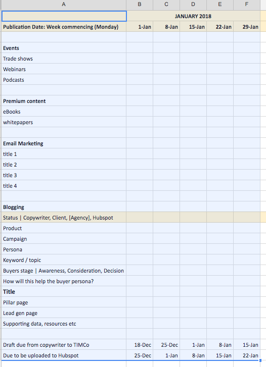 content strategy template 